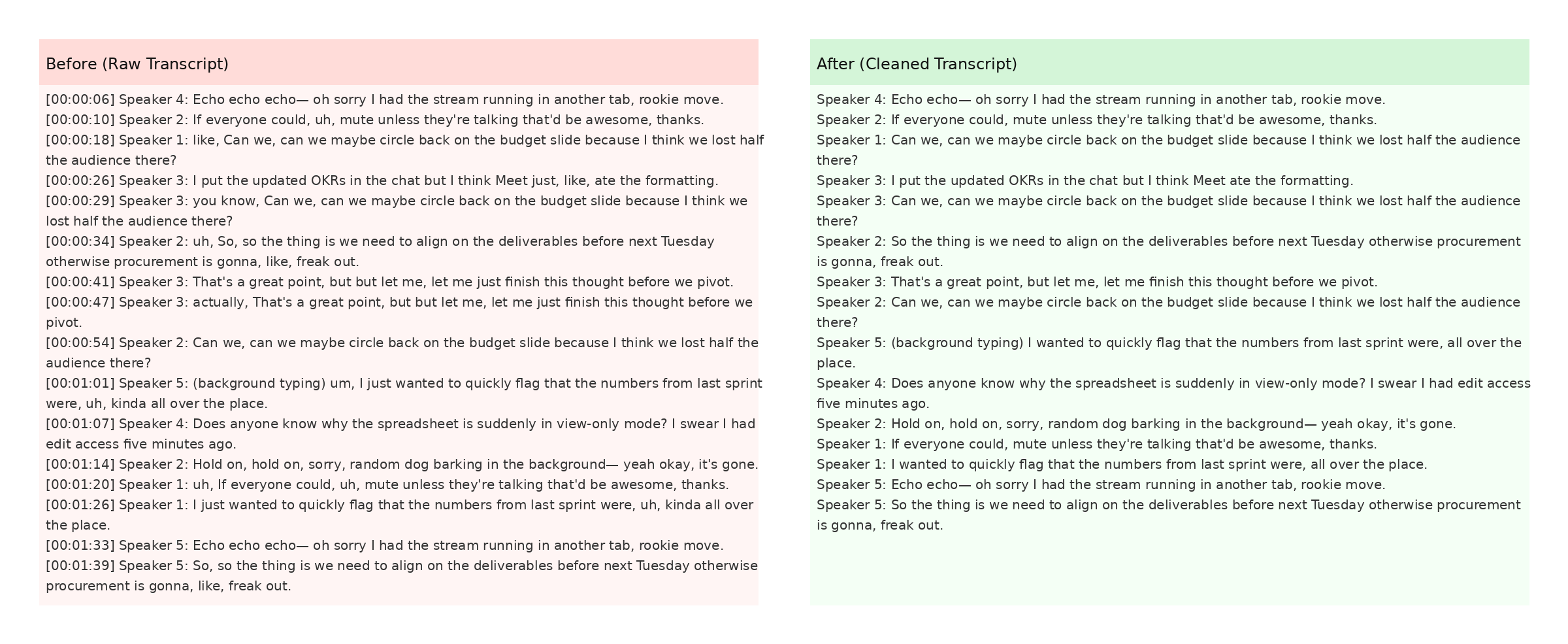 Screenshot of TranscriptCleaner interface showing before-and-after results
